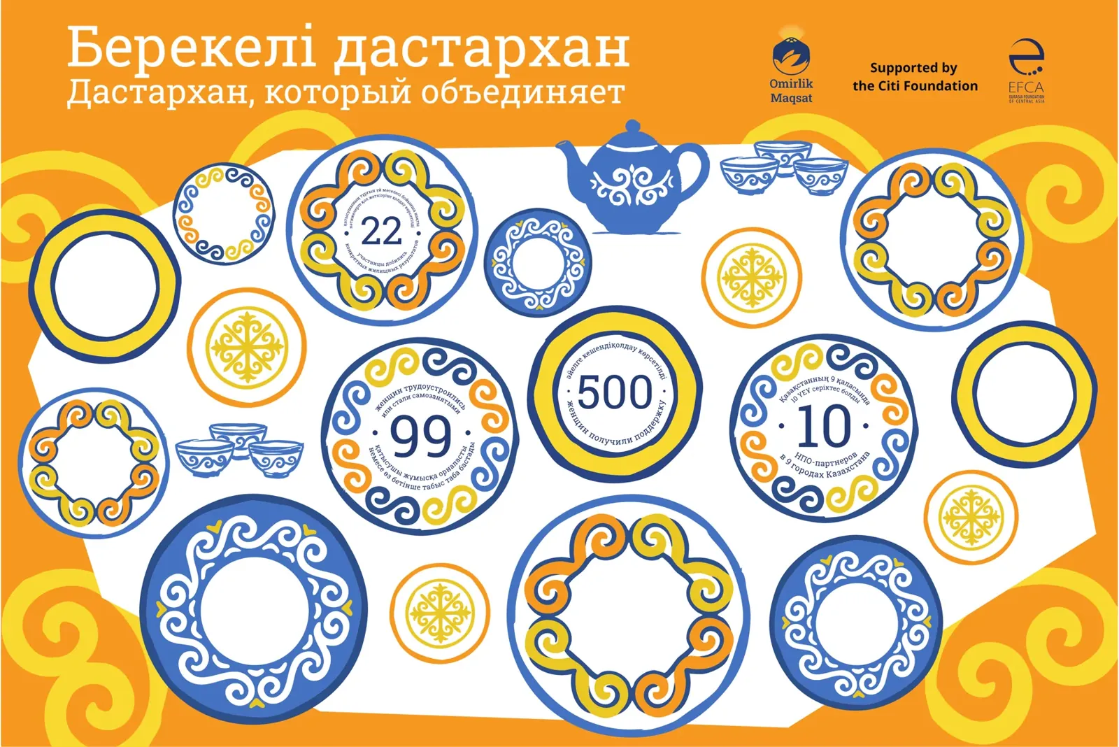 Design of the interactive 3×2 m banner