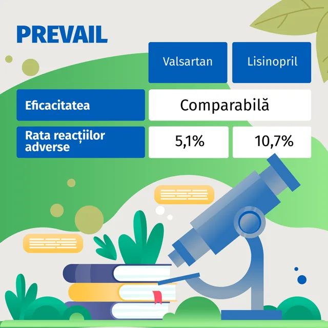 PREVAIL: валсартан против лизиноприла