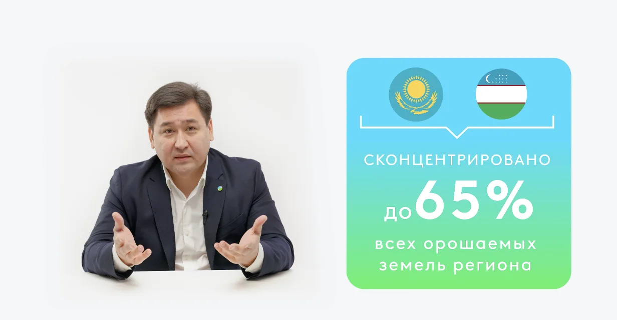 Инфографика: до 65% орошаемых земель региона — в Казахстане и Узбекистане